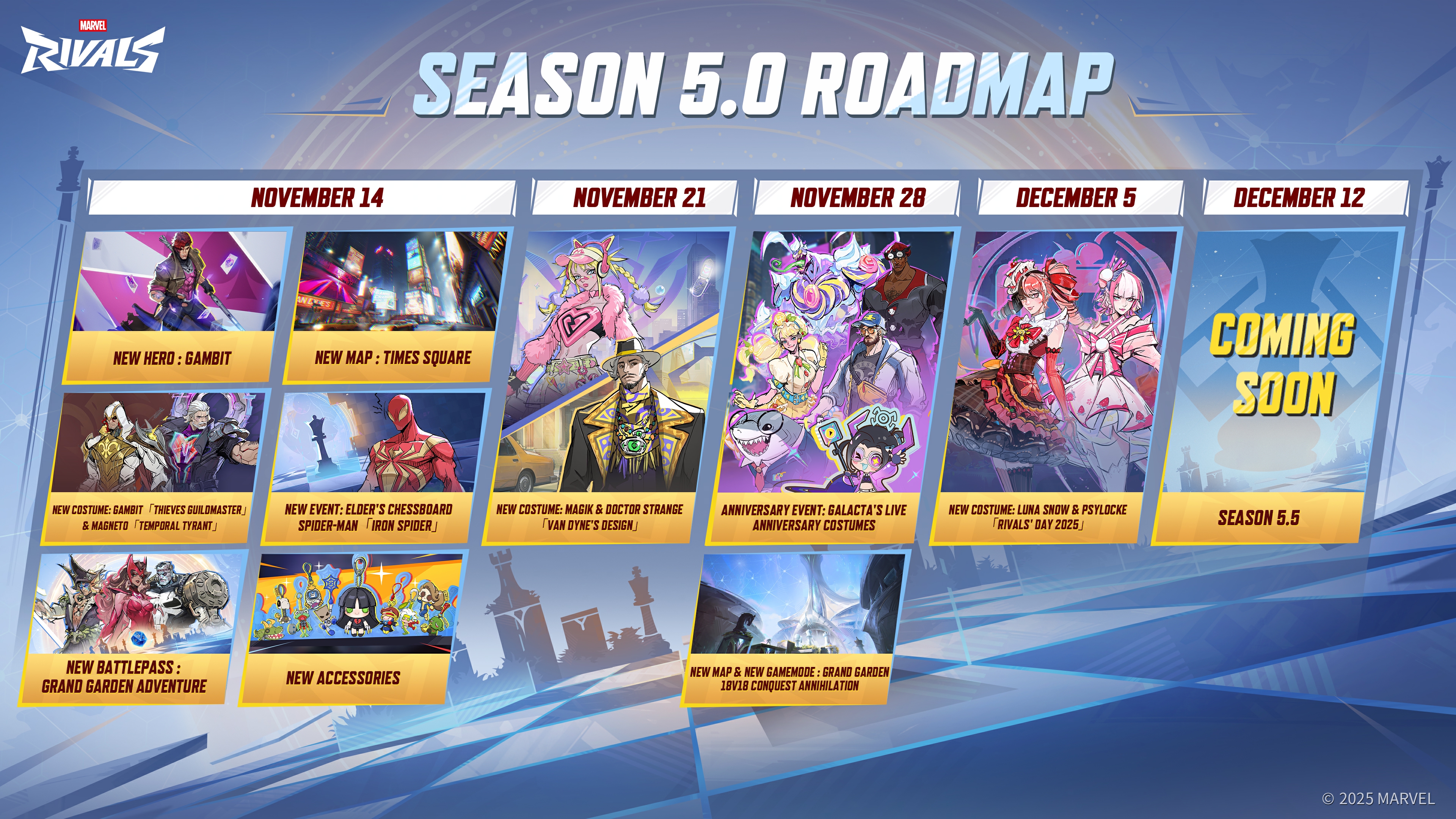 The Marvel Rivals Season 5 roadmap