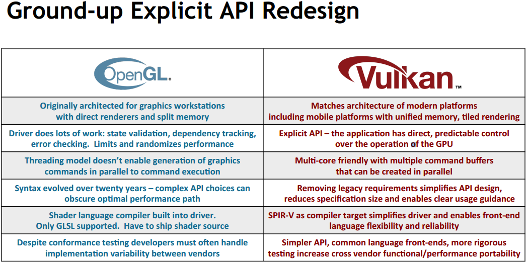 Khronos Group Announces The Next-Generation 'Vulkan' Graphics And ...