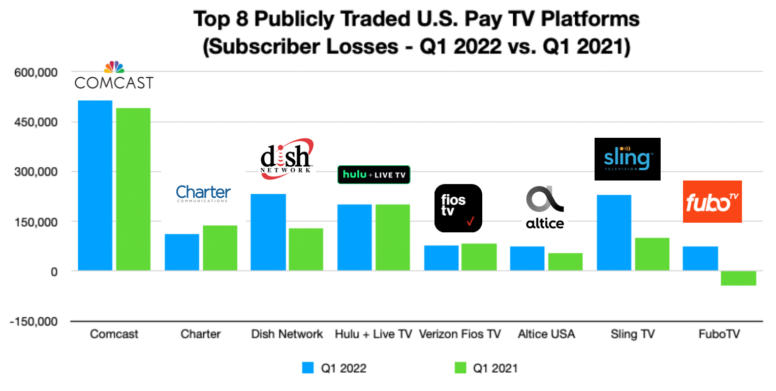 Channel Blackouts Are a Concerning Trend for the Pay-TV Industry