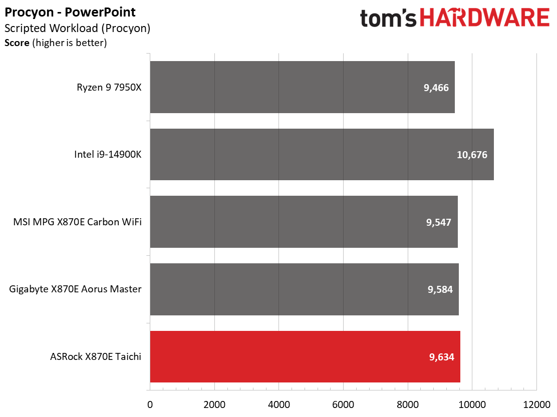 ASRock X870E Taichi