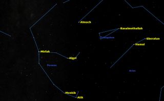 Algol, the second brightest star in Perseus, is an eclipsing variable: two stars orbiting each other and cutting off each other’s light.
