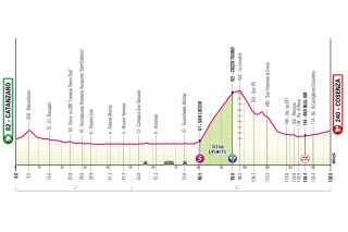 Stage 4 - 2026 Giro d'Italia stage 4 preview