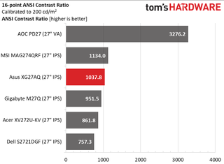 Asus ROG Strix XG27AQ