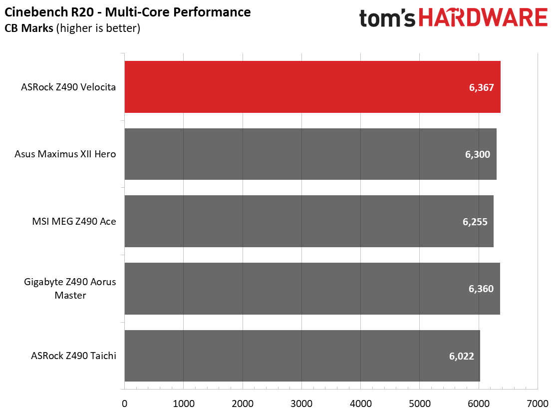 ASRock Z490 PG Velocita
