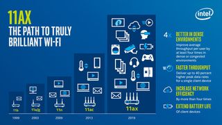Wi-Fi 11AX promotional image designed by Intel