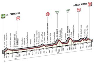 Giro d'Italia 2016 stage 4 profile