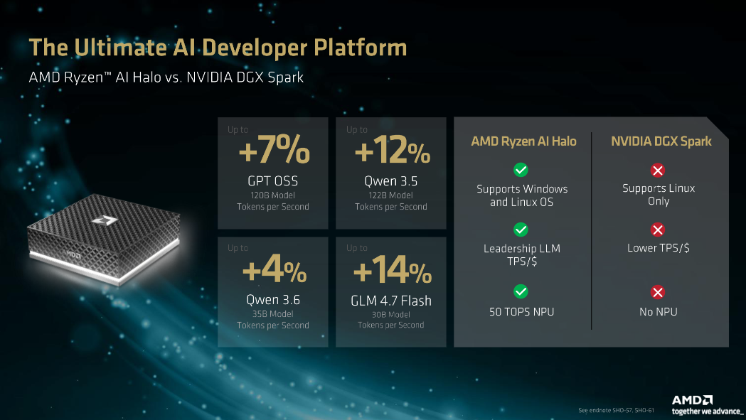 AMD's Ryzen AI Halo vs Nvidia's DGX Spark