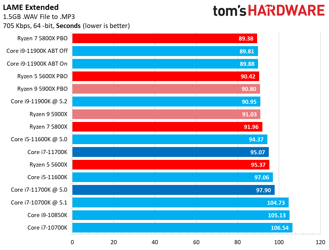 Core i7-11700K