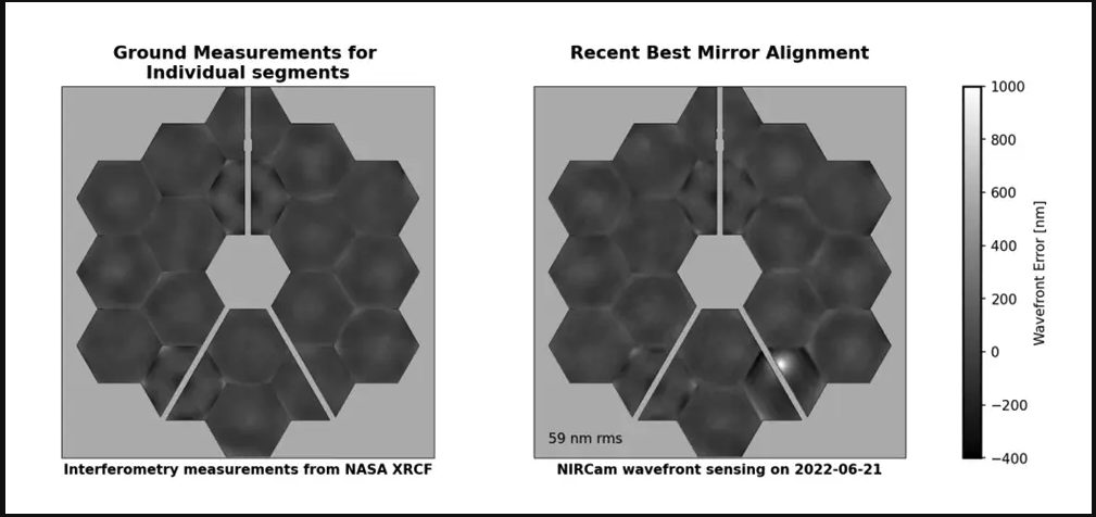 A graphic showing the damage to JWST's mirror array. The damaged C3 mirror is in the bottom right of the image.