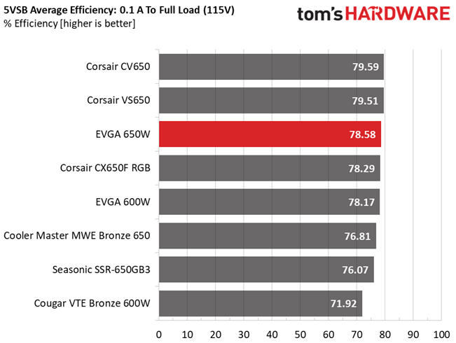 5VSB Efficiency