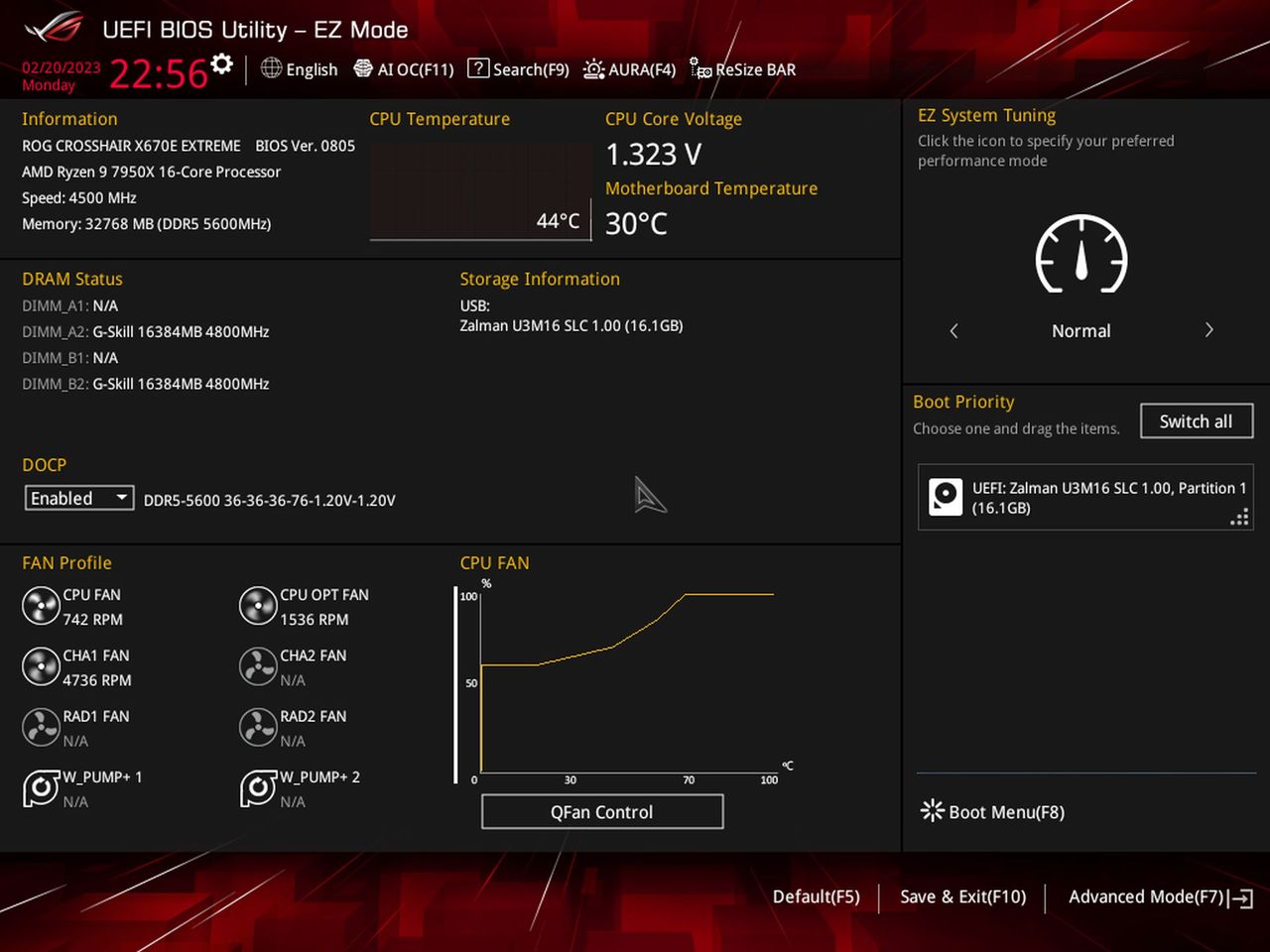 Asus ROG Crosshair X670E Extreme