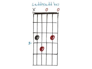 GIT498 Add/Alt chords lesson