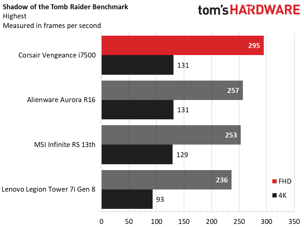 Corsair Vengeance i7500