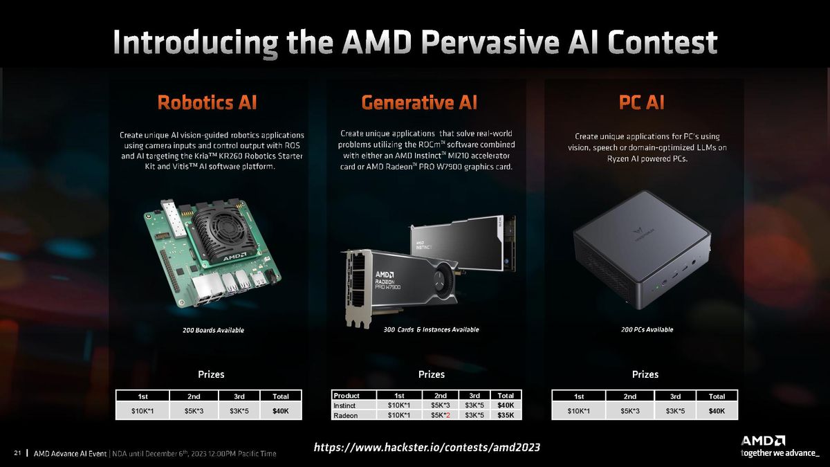 AMD
