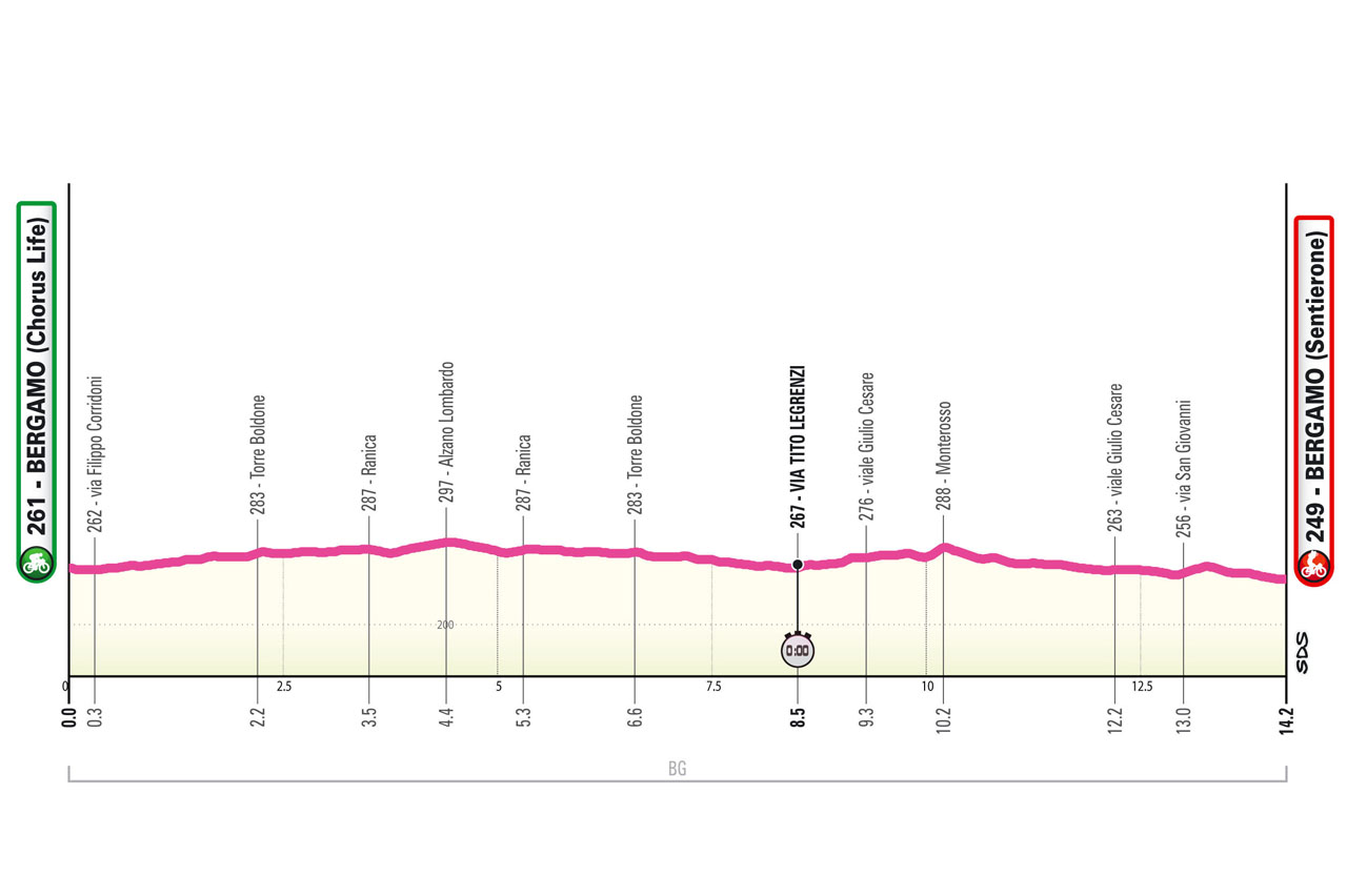 Stage 1, Giro d'Italia Women 2025