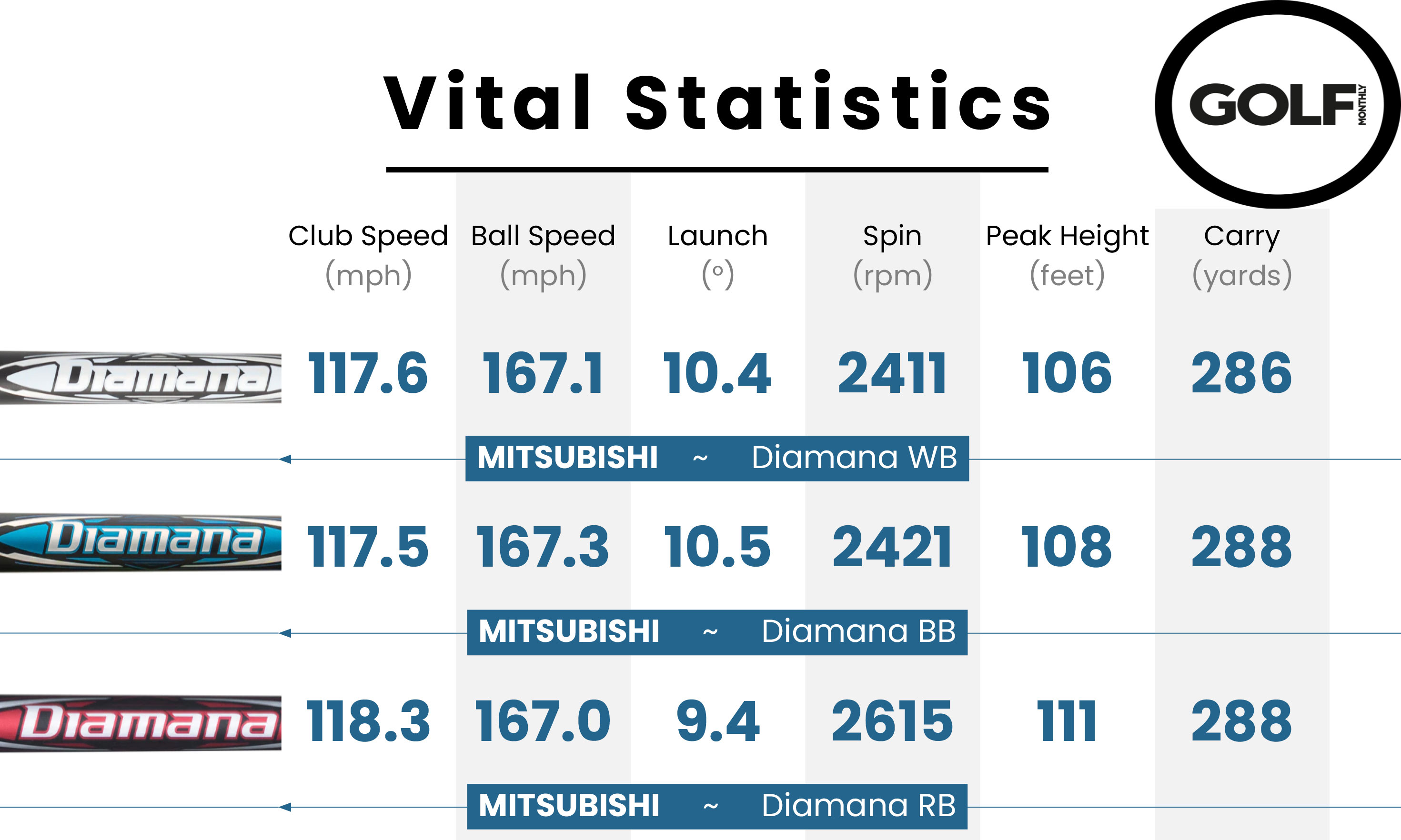 Data from the Mitsubishi Diamana Shafts