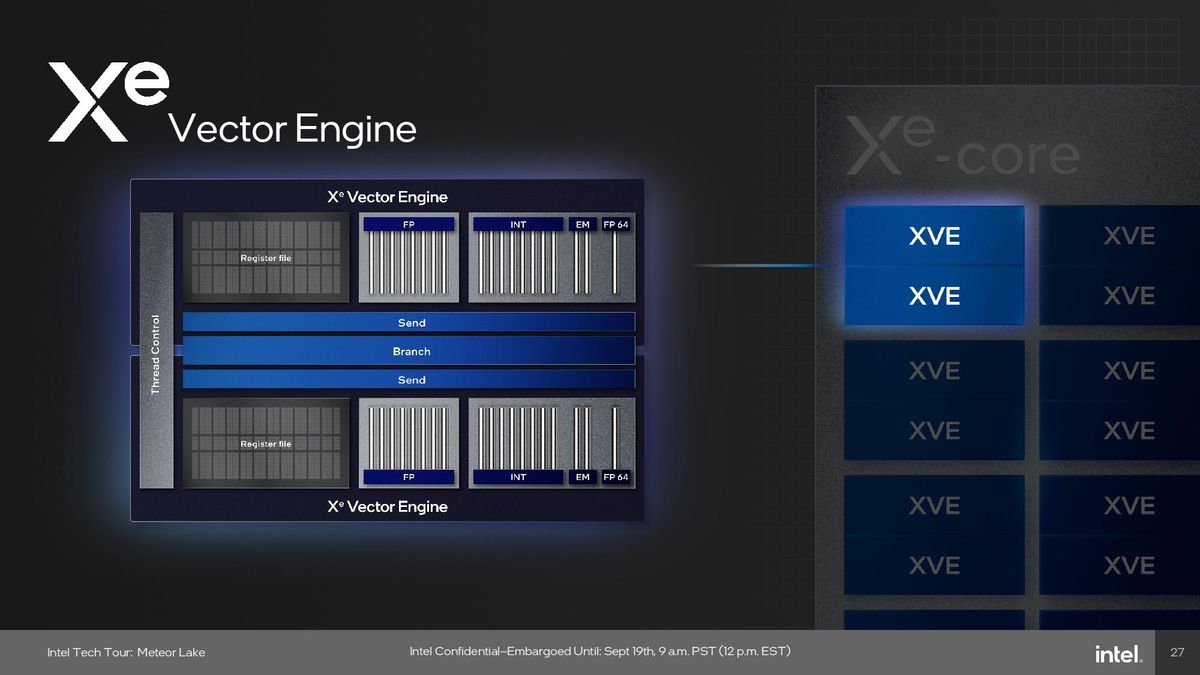 Intel Meteor Lake Graphics (GPU) Tile