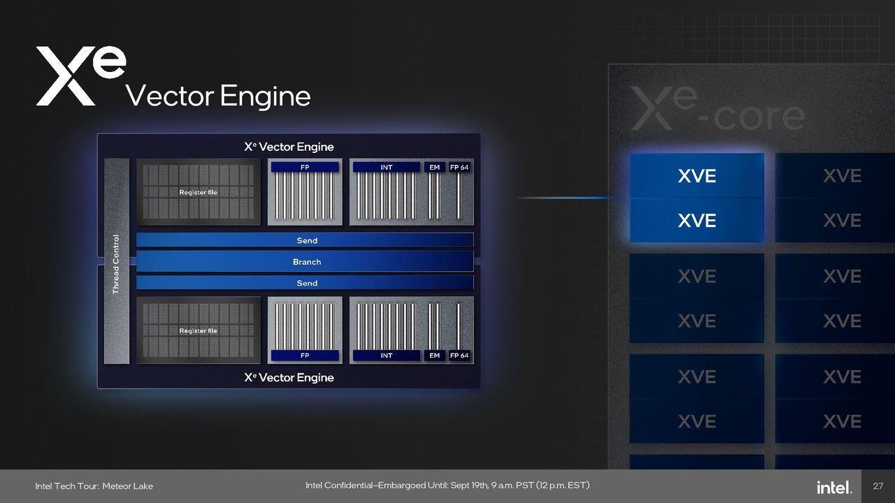 Intel Meteor Lake Graphics (GPU) Tile