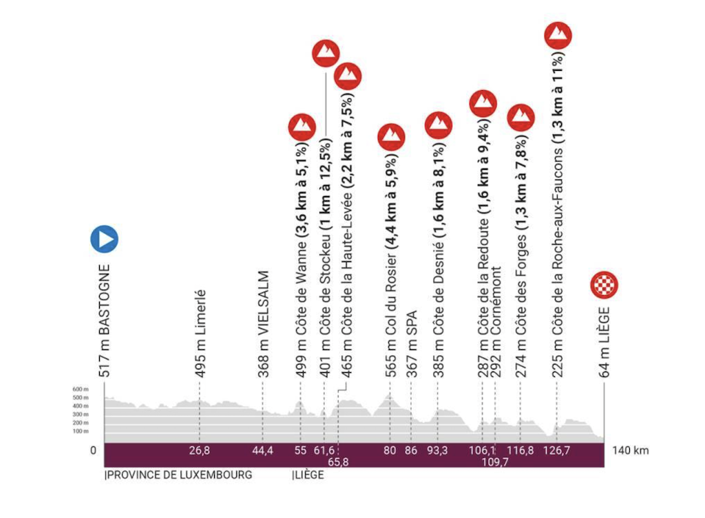 Li&egrave;ge-Bastogne-Li&egrave;ge Femmes 2023 profile