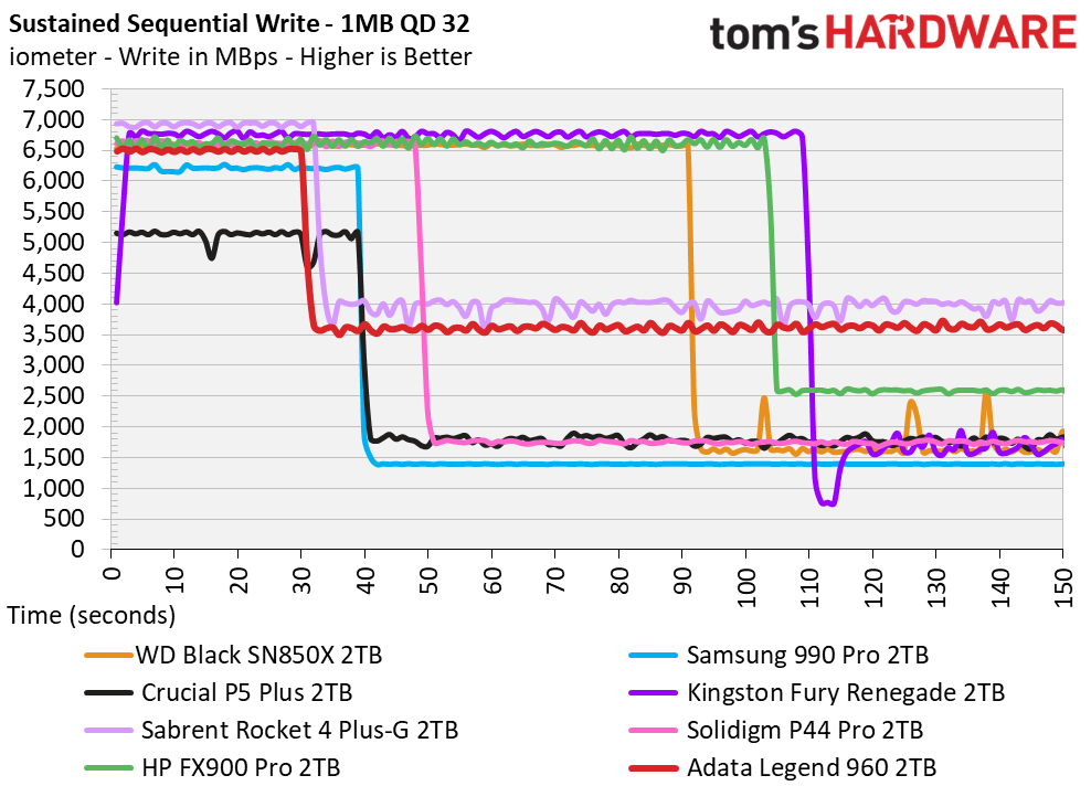 Adata Legend 960 SSD