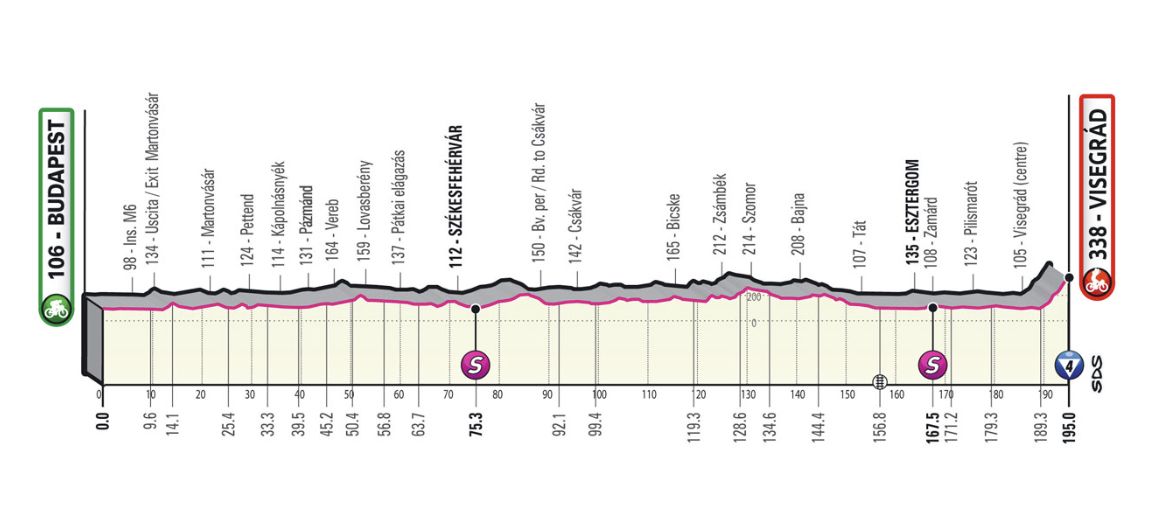 Stage 1 Giro d'Italia 2022 profile