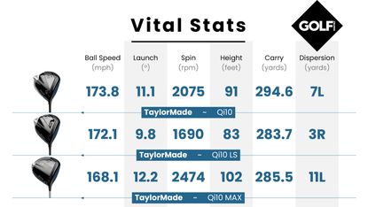 TaylorMade Qi10 Max Driver Review | Golf Monthly