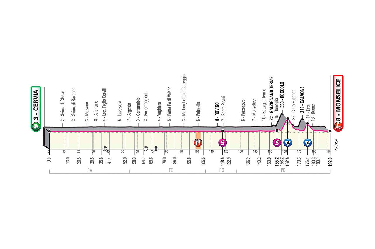 2020 Giro d'Italia stage 13