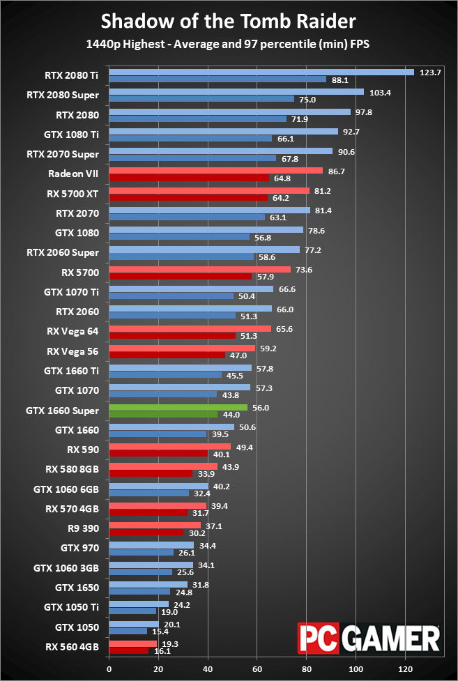 GTX 1660 Super 1440p performance
