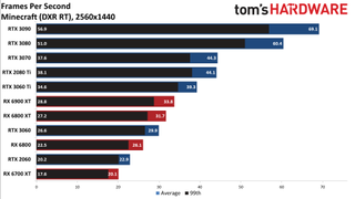 Ray Tracing Benchmarks