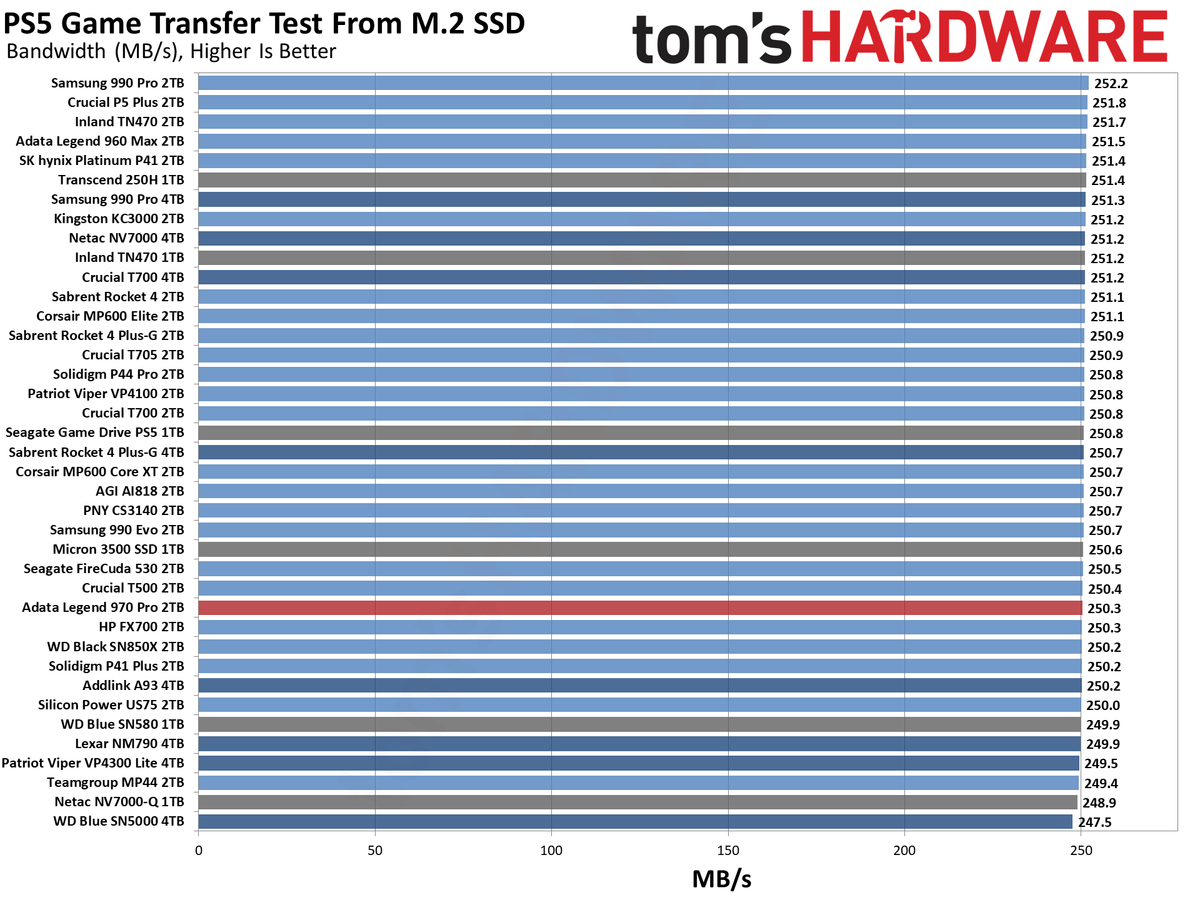 Adata Legend 970 Pro 2TB SSD