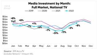 Standard Media Index October