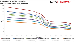 Ryzen 9 3900X so với Core i9-9900K