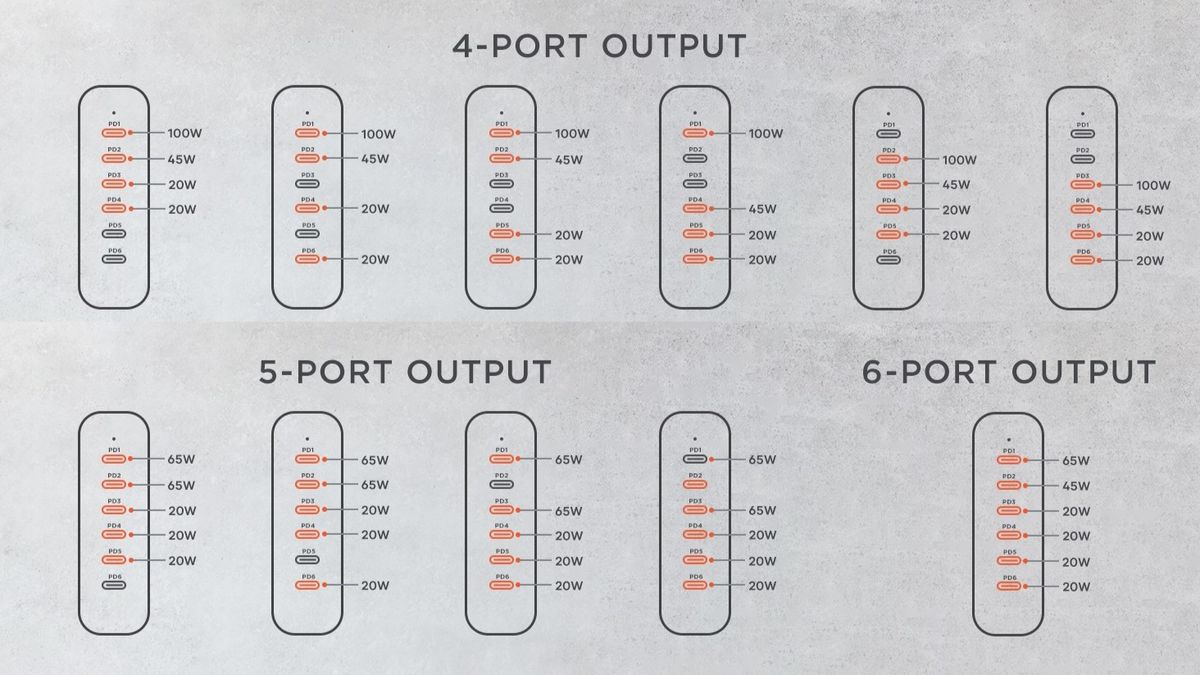 Satechi 200W 6-port USB-C GaN charger