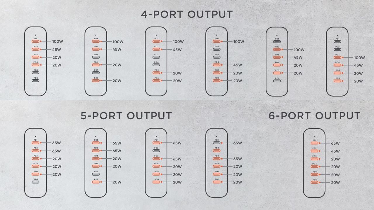 Satechi 200W 6-port USB-C GaN charger