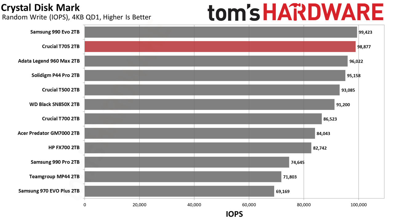Crucial T705 2TB SSD