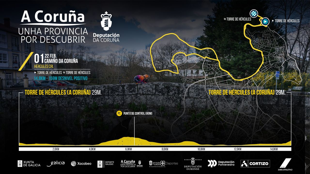 Profiles for the 2024 O Gran Cami&ntilde;o