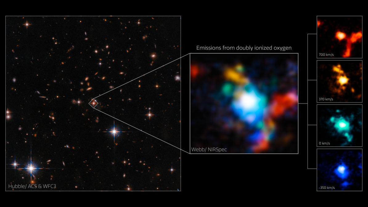 A Hubble Space Telescope image on the left shows the region scientists studied; on the right, data from the James Webb Space Telescope shows where material is moving toward Earth (blue) and away (red).