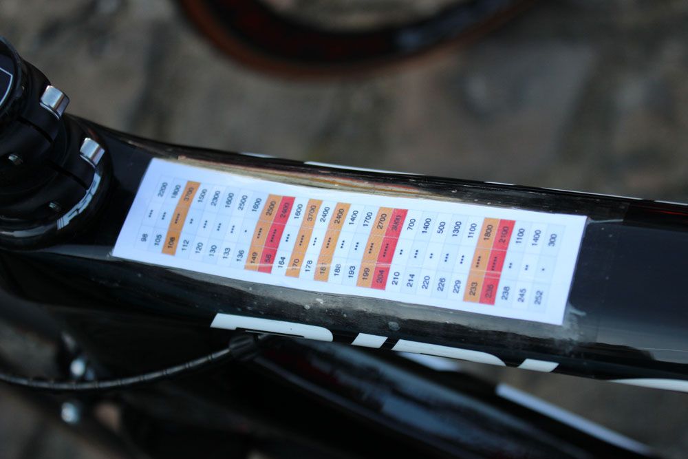 Jens Debusschere and all the other riders have the cobbled sector taped to their top tube