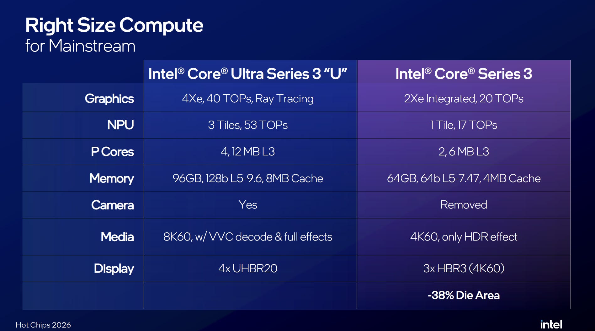 Intel Wildcat Lake compute changes.
