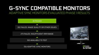 Reasons why some monitors have failed G-Sync certification (Image credit: Nvidia)
