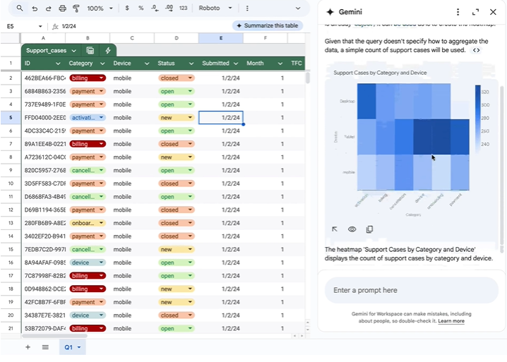 The user interface of Google Sheets with the Gemini spark icon highlighted.