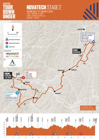 Stage 2 takes the riders 135.8km from Woodside to the uphill-sprint finish in Stirling