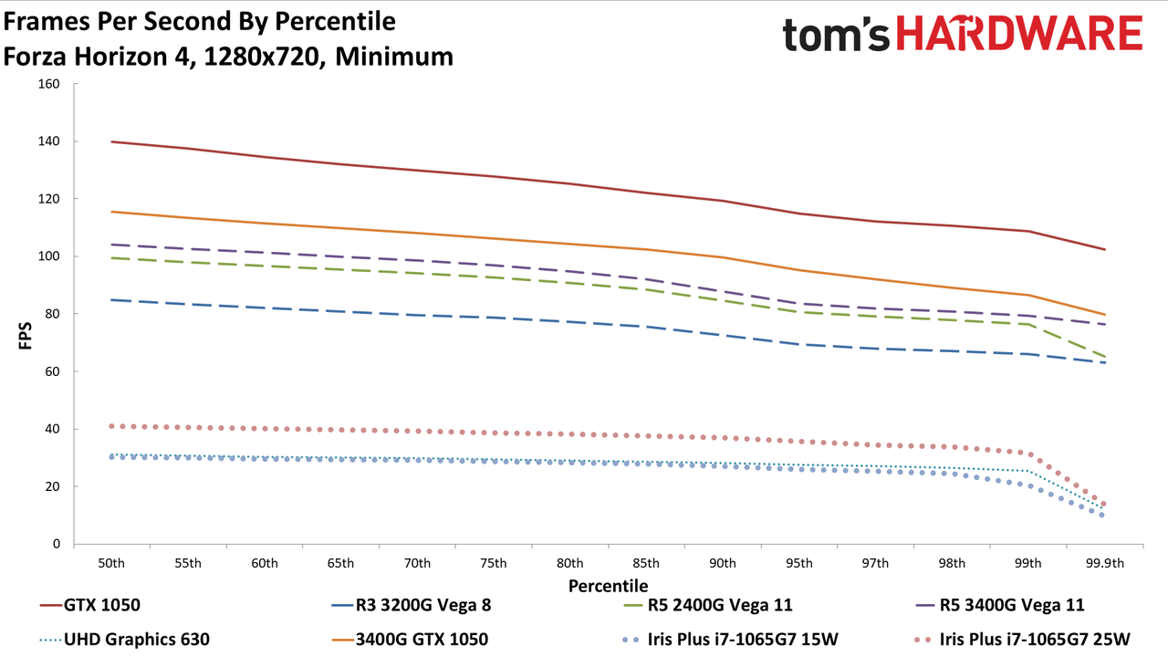 AMD vs Intel integrated graphics in 2020