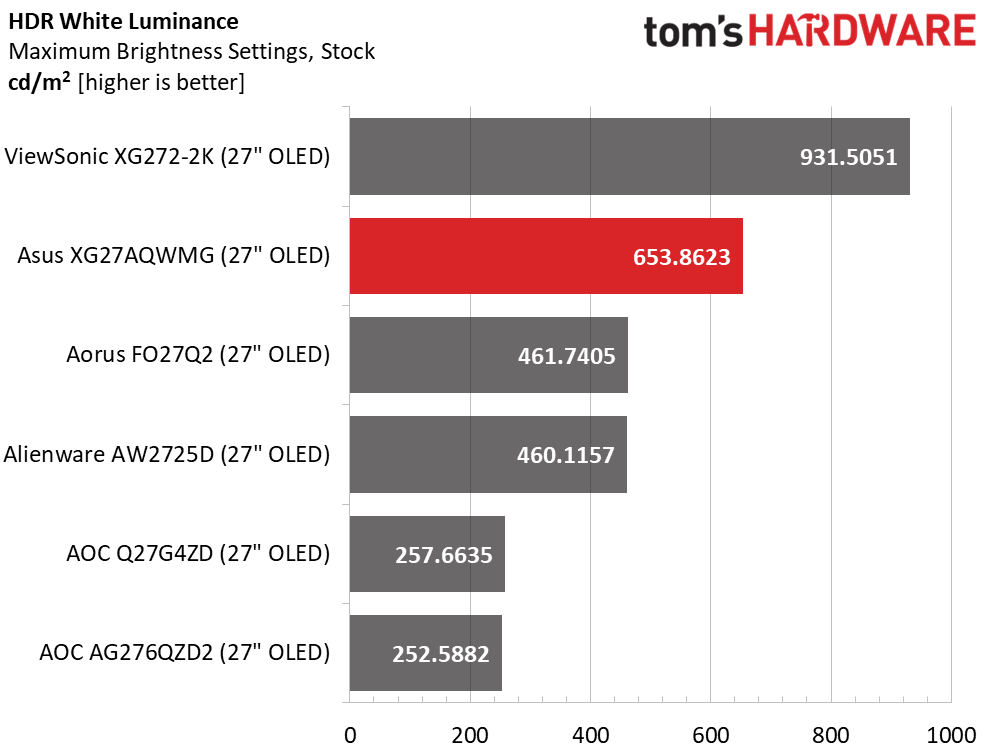 Asus ROG Strix XG27AQWMG