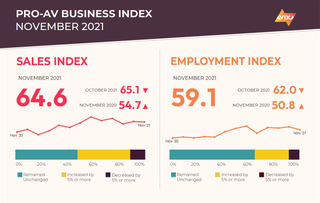 Pro AV Business Index