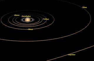 Saturn, June 2014