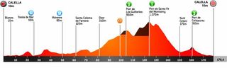 Volta a Catalunya 2021 stage 1