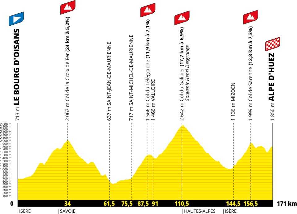 Tour de France 2026 stage 20 profile