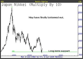 09-07-07-03-nikkei-monthly
