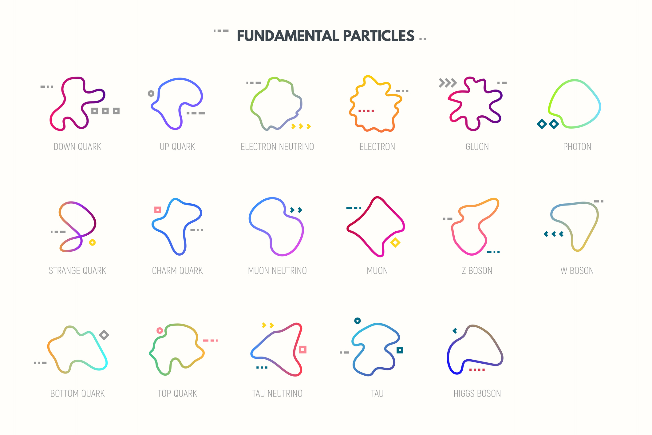 An illustration depicting each of the 17 fundamental particles.